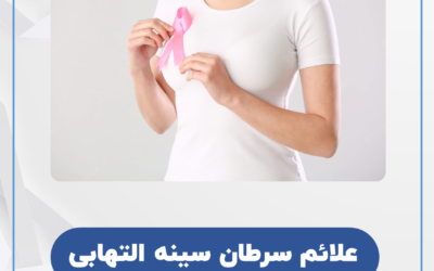 Inflammatory breast cancer symptoms